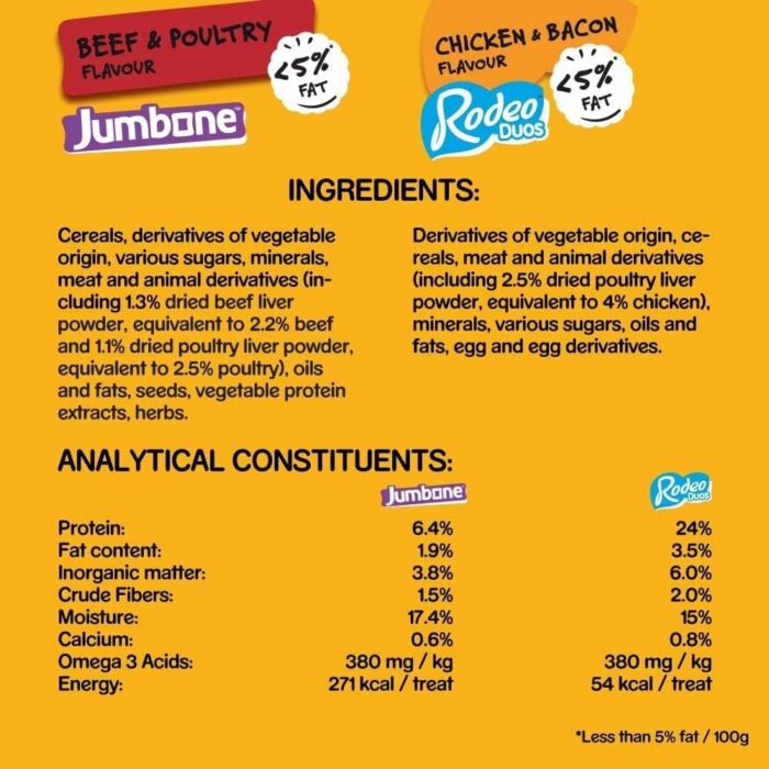 Pedigree Multipack with 24 Rodeo Duos Chicken and Bacon Flavour and 4 Jumbone Beef and Poultry Flavour