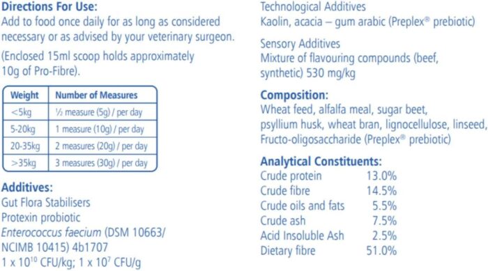 Protexin Veterinary Pro-Fibre for Dogs and Cats